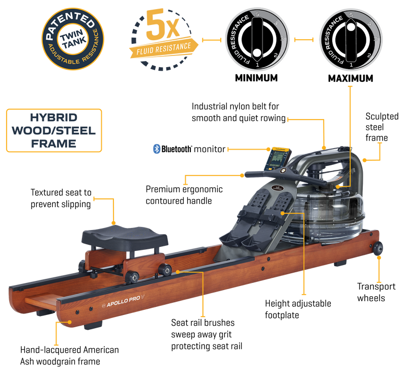 First Degree Fitness Fluid Rower  APOLLO PRO V