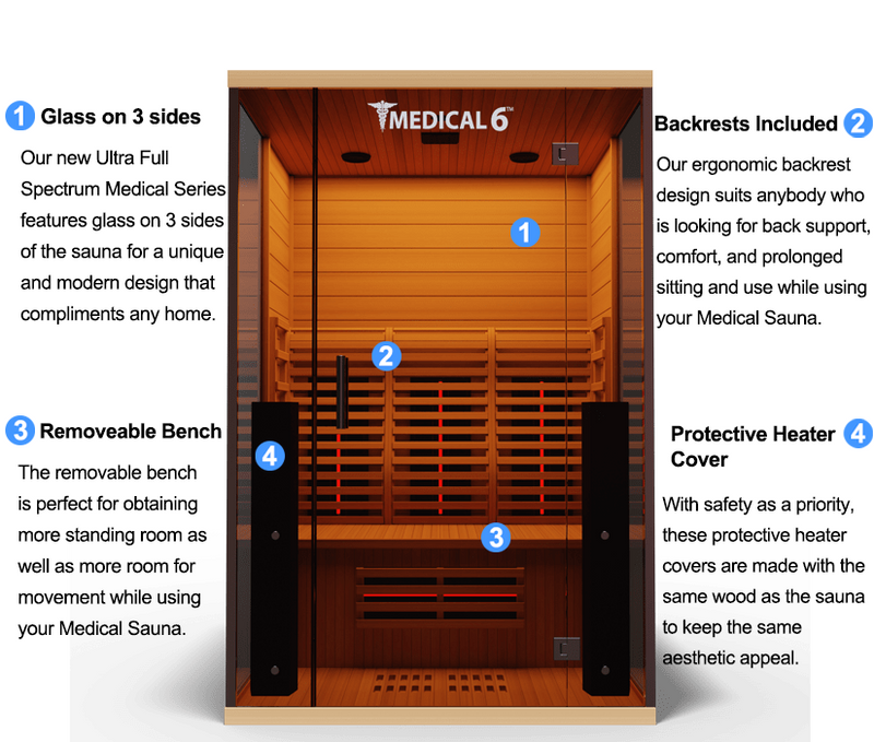 Medical Sauna 6 - Ultra Full Spectrum